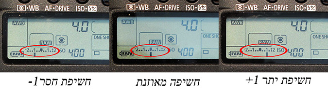 חשיפה נכונה בצילום